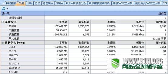 WEB服务器攻击分析