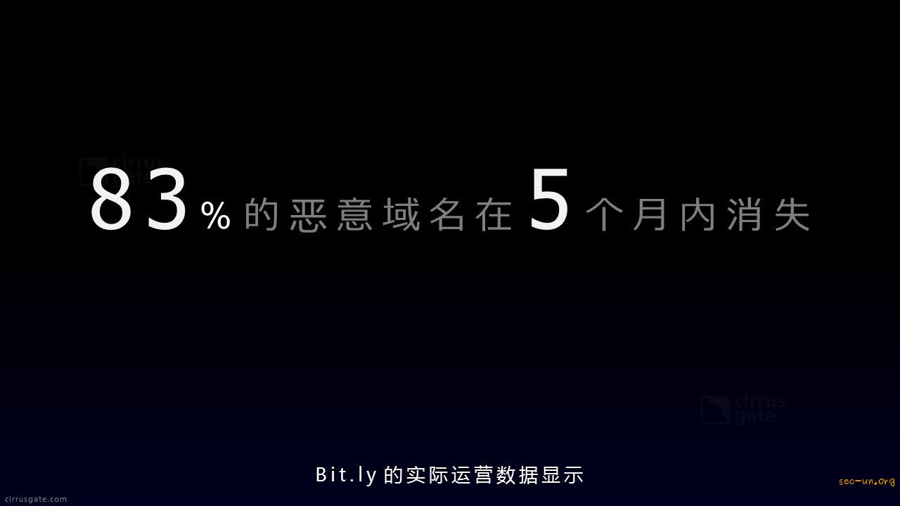 机器学习在威胁情报中的应用 - 第6张  | Sec-UN 安全圈