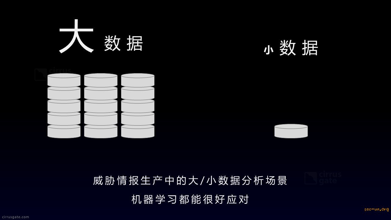 机器学习在威胁情报中的应用 - 第13张  | Sec-UN 安全圈