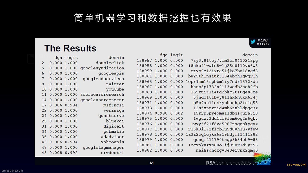 机器学习在威胁情报中的应用 - 第18张  | Sec-UN 安全圈