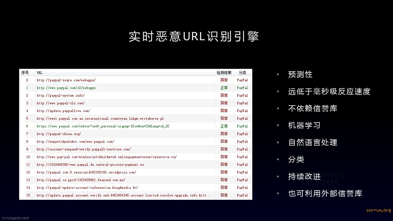 机器学习在威胁情报中的应用 - 第20张  | Sec-UN 安全圈
