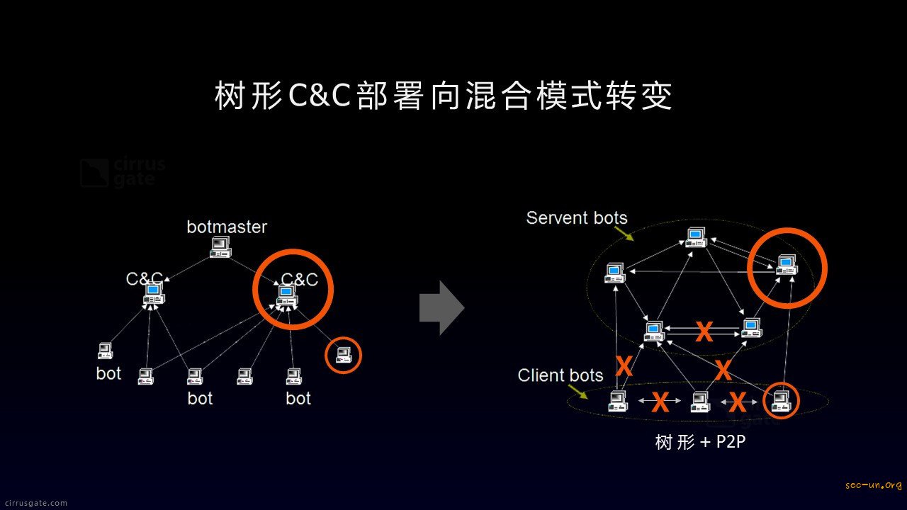 机器学习在威胁情报中的应用 - 第22张  | Sec-UN 安全圈