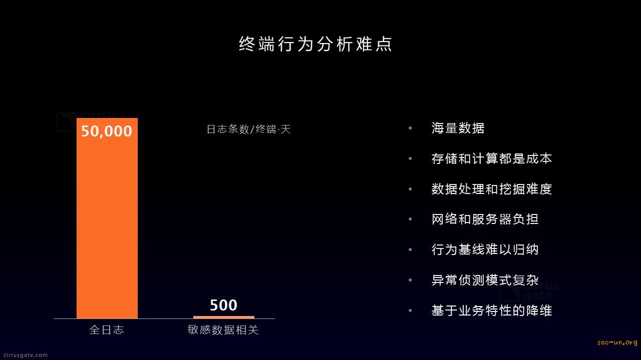 机器学习在威胁情报中的应用 - 第26张  | Sec-UN 安全圈