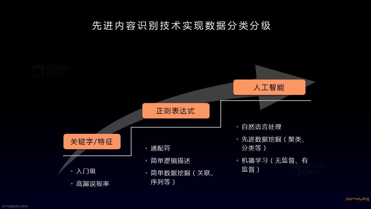 机器学习在威胁情报中的应用 - 第28张  | Sec-UN 安全圈